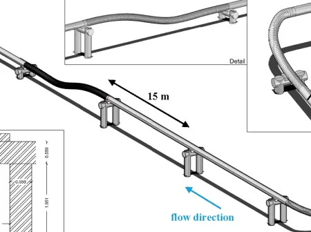 Foundation Designs